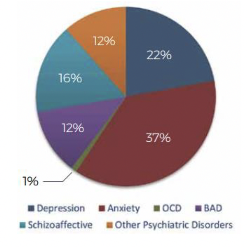 Neuro Psychiatric Hospital in Pakistan